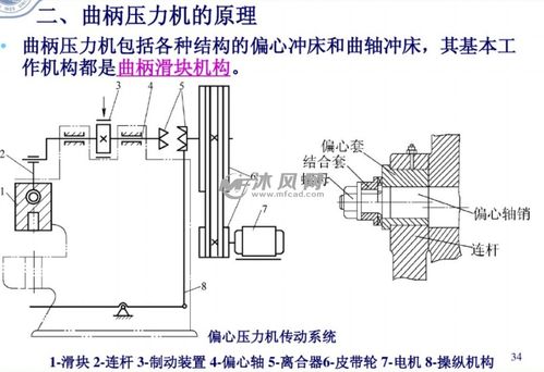 冷沖壓模具設計基礎 從原理到實踐的入門指南